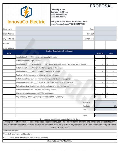 electrical power box prices|electrical panel replacement cost estimate.